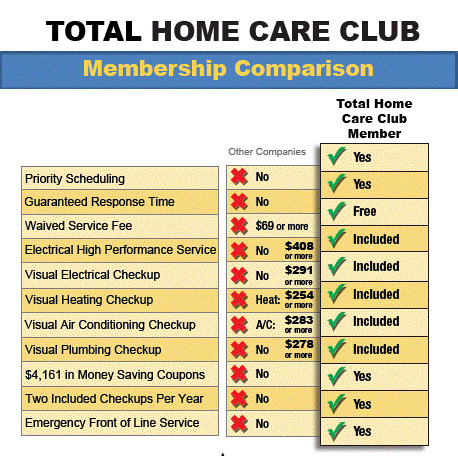 total-homecare-club